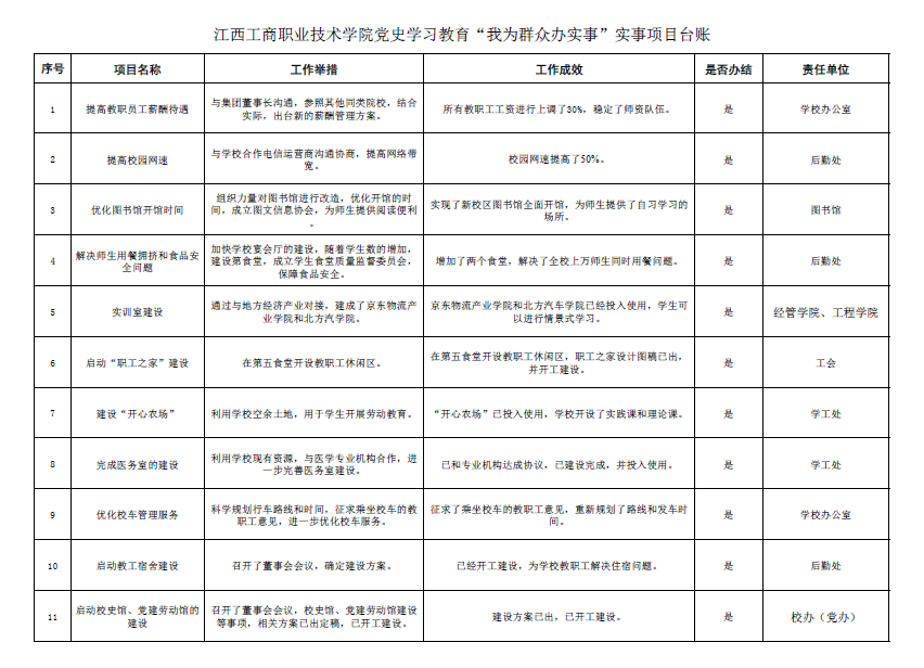 正在上传...