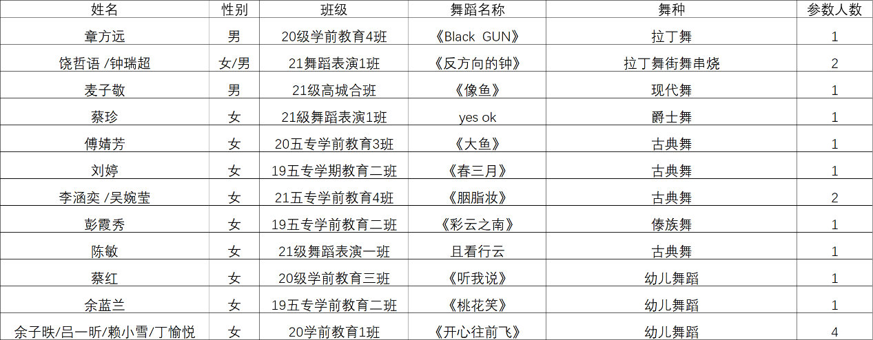 正在上传...