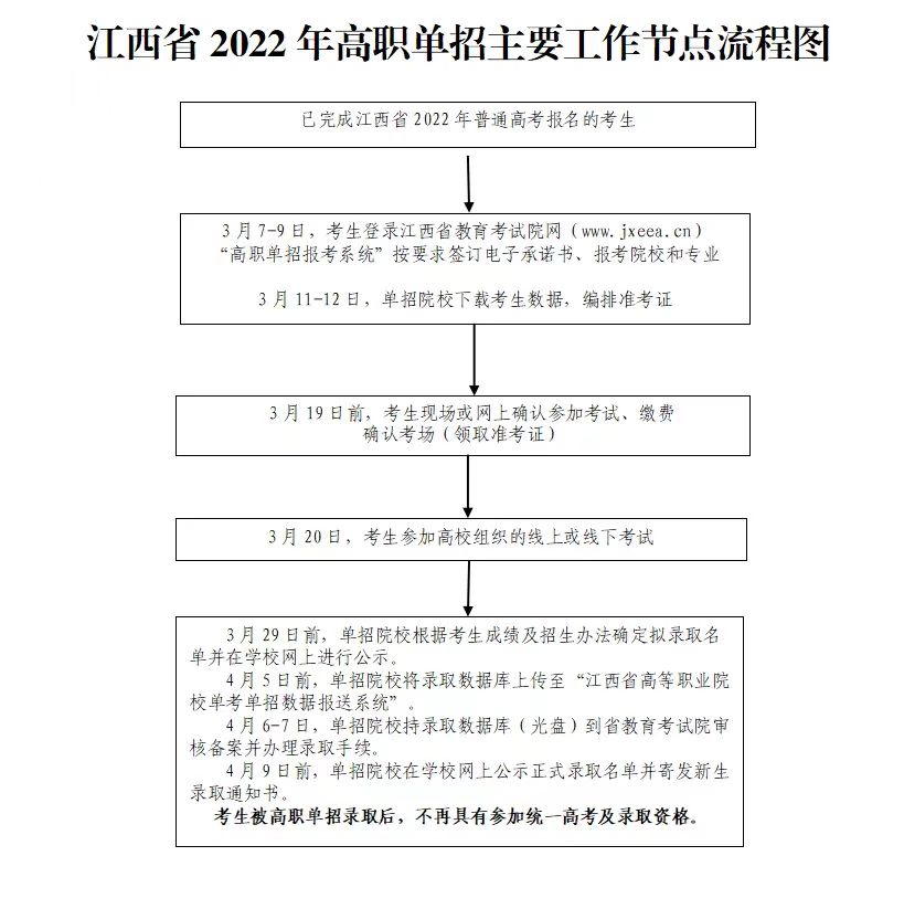 正在上传...