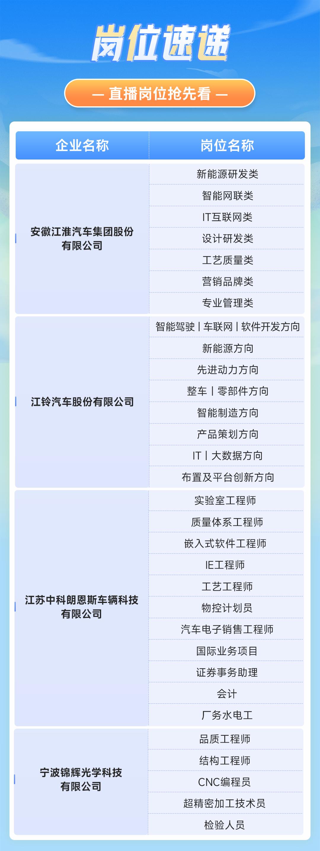 正在上传...