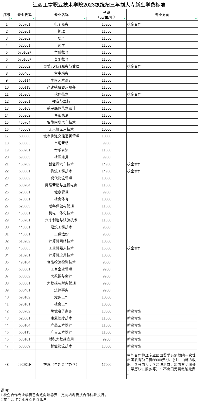 正在上传...