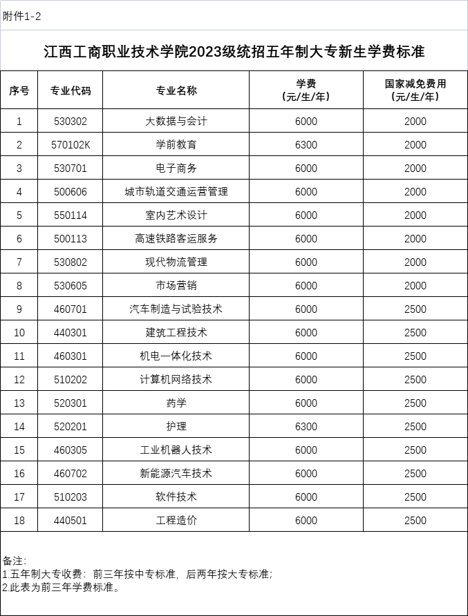 正在上传...