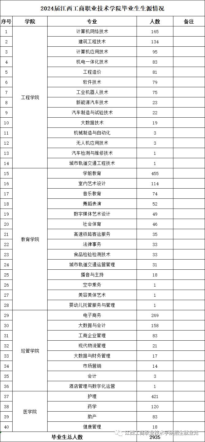 正在上传...