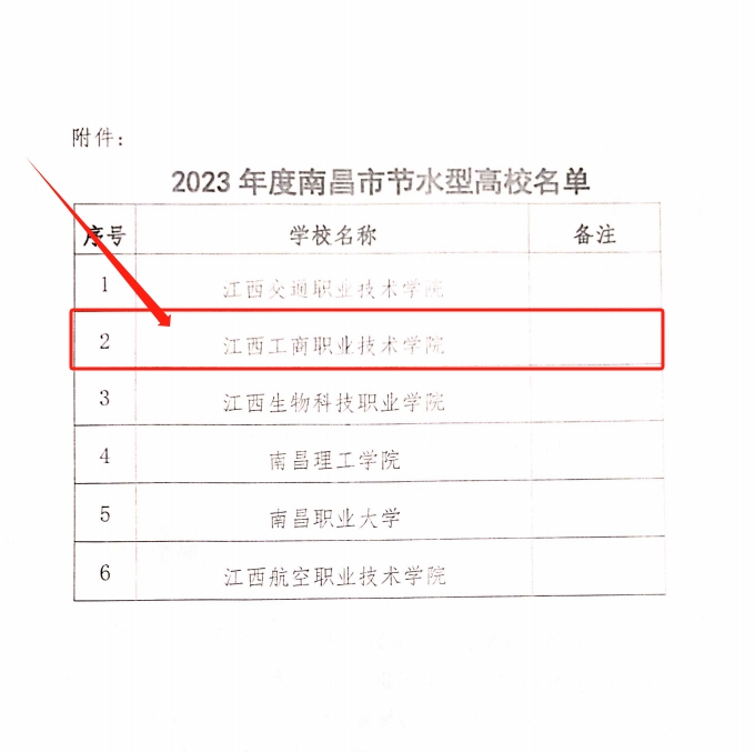 正在上传...