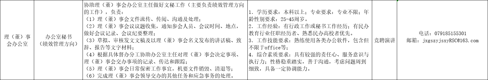 正在上传...