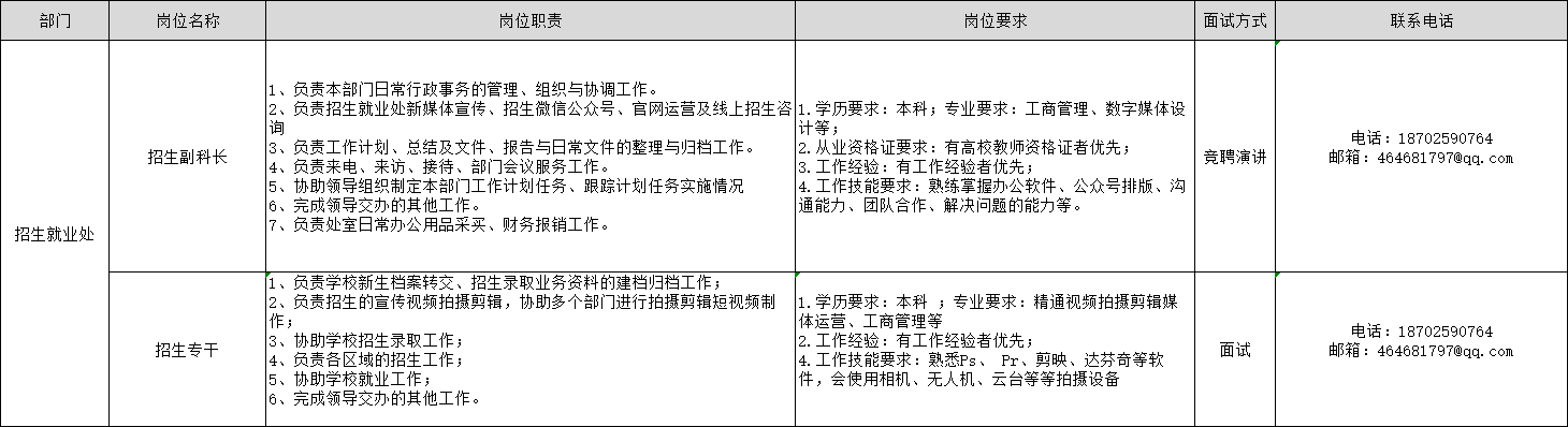 正在上传...