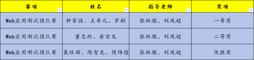 正在上传...