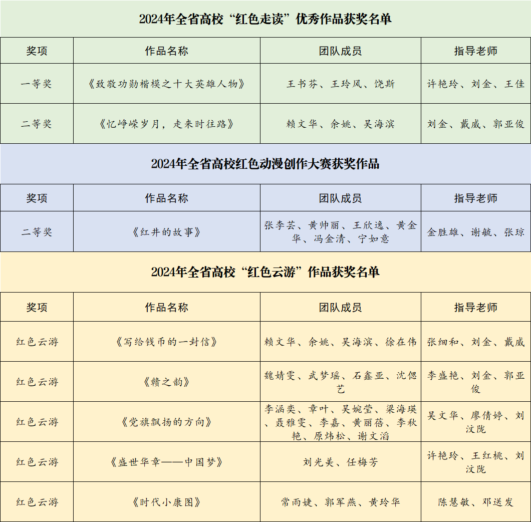 正在上传...