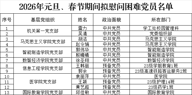 正在上传...